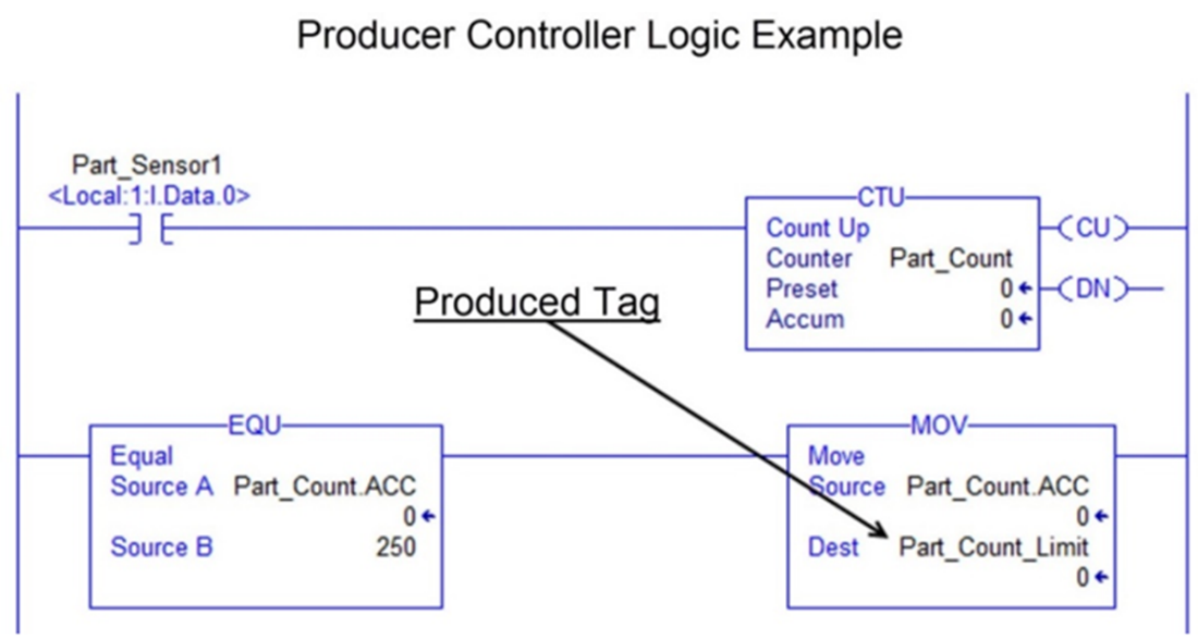maschine controller editor templates logic