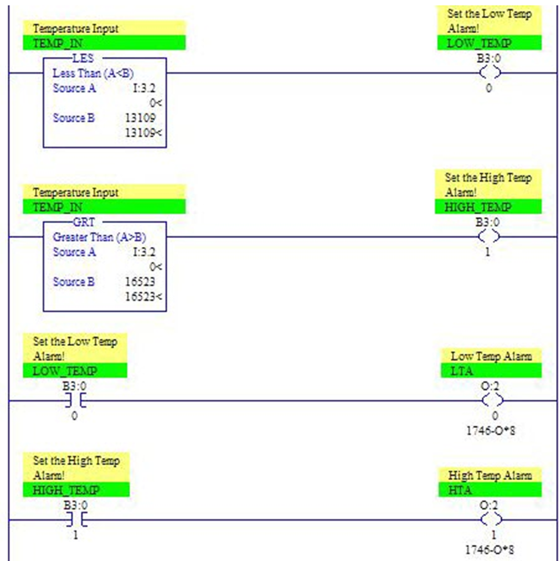 when are input branch instructions used as part of a ladder logic program?